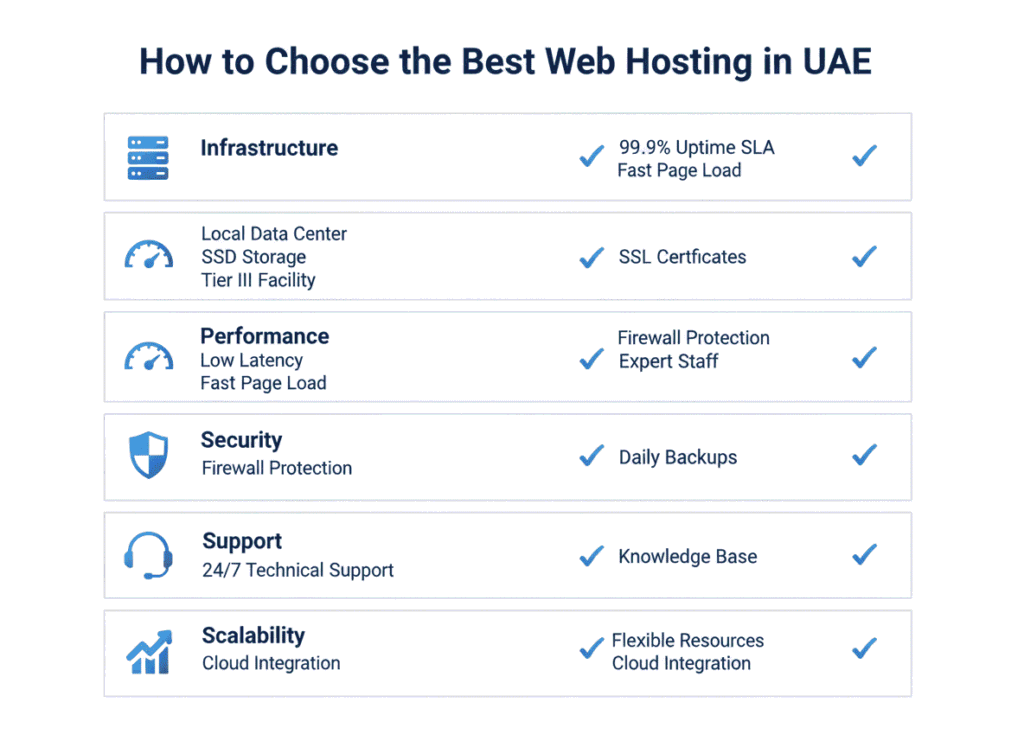 Web hosting evaluation checklist for UAE businesses