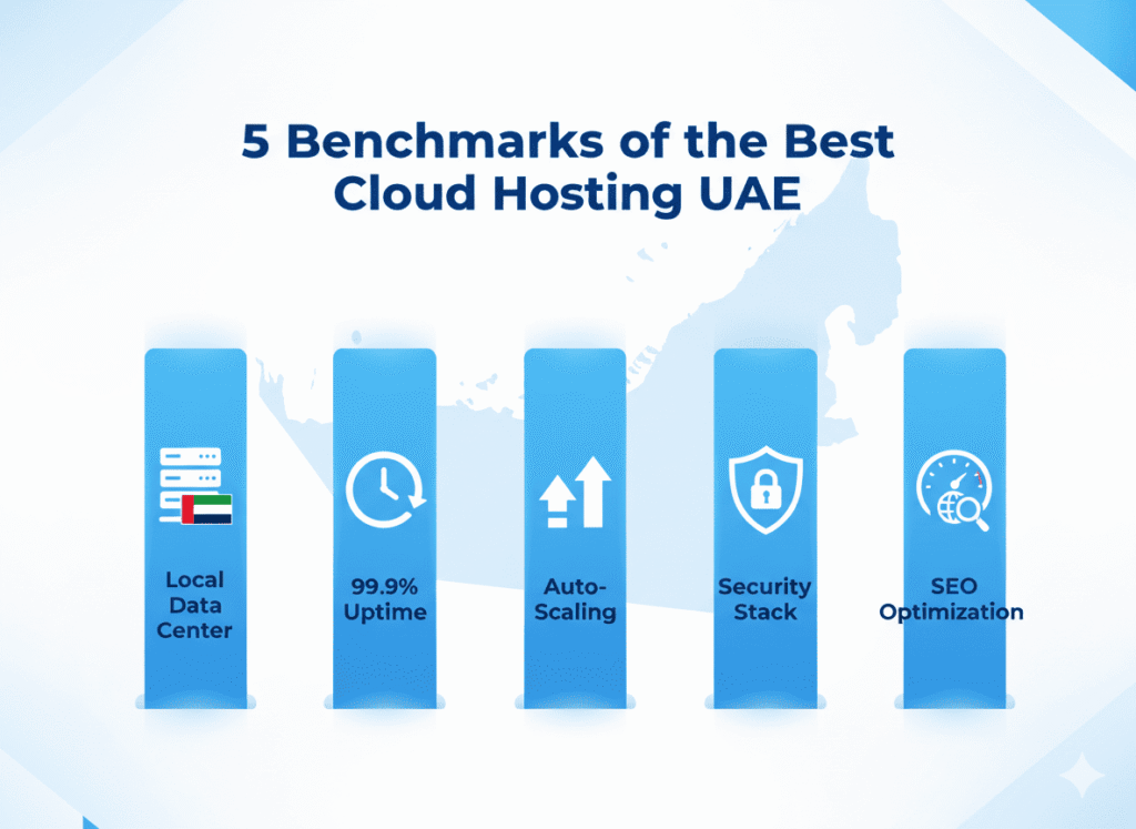 Five benchmarks of best cloud hosting UAE performance