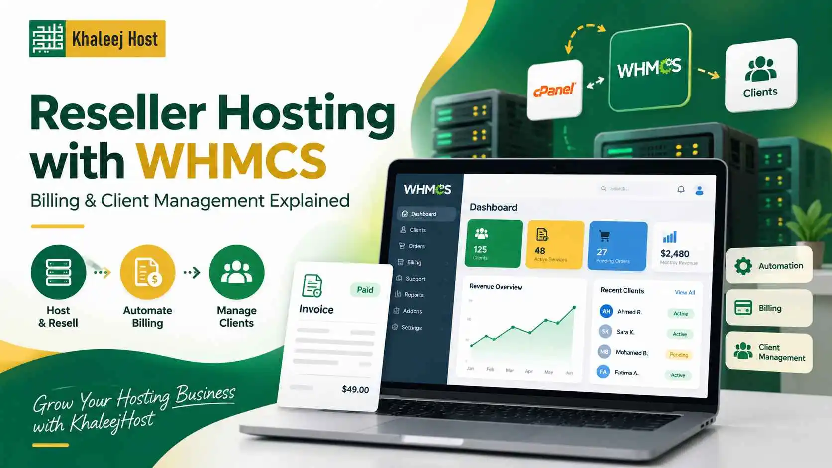 Reseller hosting with WHMCS showing billing automation, client management, invoices, hosting accounts, and WHM/cPanel integration.